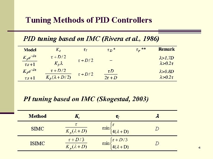 Tuning Methods of PID Controllers PID tuning based on IMC (Rivera et al. ,