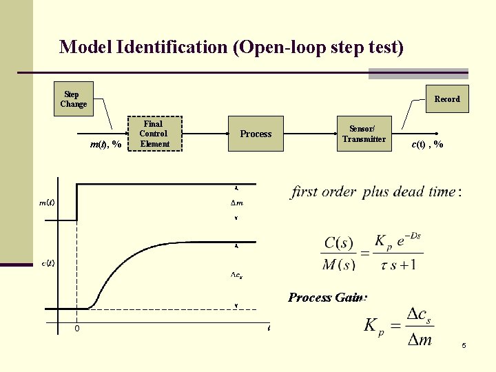 Model Identification (Open-loop step test) Step Change Record m(t), % Final Control Element Process
