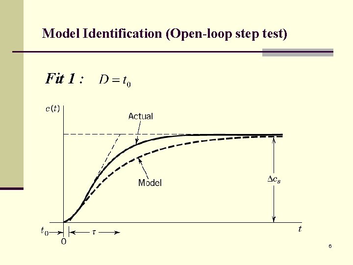 Model Identification (Open-loop step test) Fit 1 : 6 