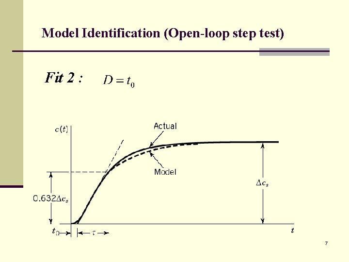 Model Identification (Open-loop step test) Fit 2 : 7 
