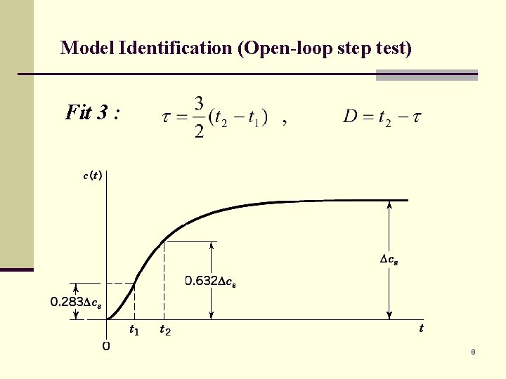 Model Identification (Open-loop step test) Fit 3 : 8 