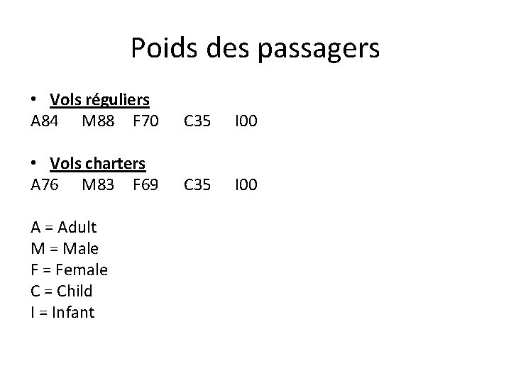 Poids des passagers • Vols réguliers A 84 M 88 F 70 C 35 Poids des passagers • Vols réguliers A 84 M 88 F 70 C 35