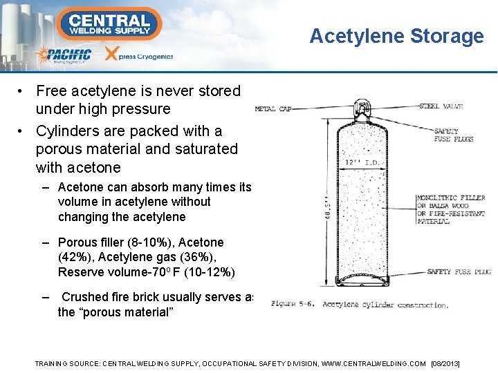 Acetylene Storage • Free acetylene is never stored under high pressure • Cylinders are