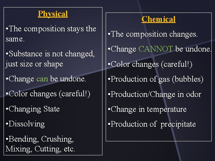 Physical • The composition stays the same. • Substance is not changed, just size