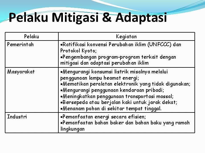Siklon Tropis Dan Perubahan Iklim Di Indonesia Rahmat