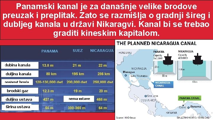 Panamski kanal je za današnje velike brodove preuzak i preplitak. Zato se razmišlja o