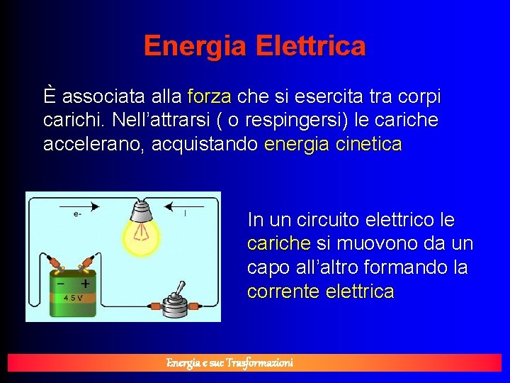 Energia Elettrica È associata alla forza che si esercita tra corpi carichi. Nell’attrarsi (