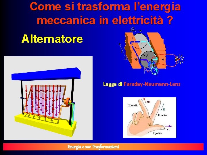 Come si trasforma l’energia meccanica in elettricità ? Alternatore Legge di Faraday-Neumann-Lenz Energia e