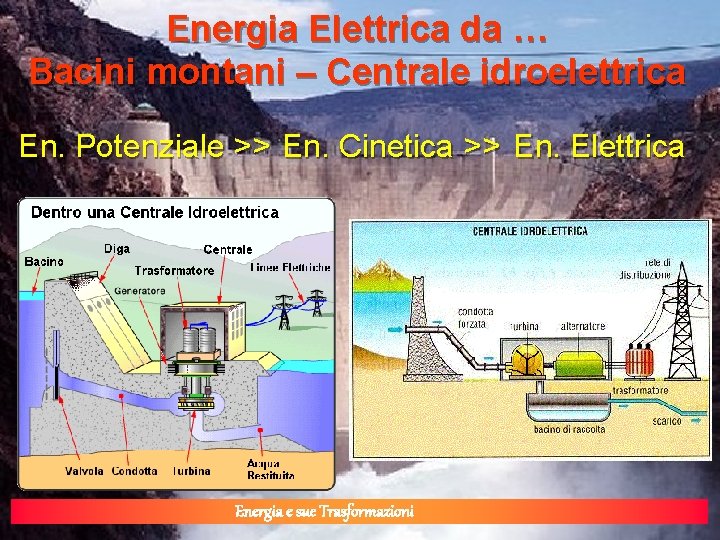 Energia Elettrica da … Bacini montani – Centrale idroelettrica En. Potenziale >> En. Cinetica