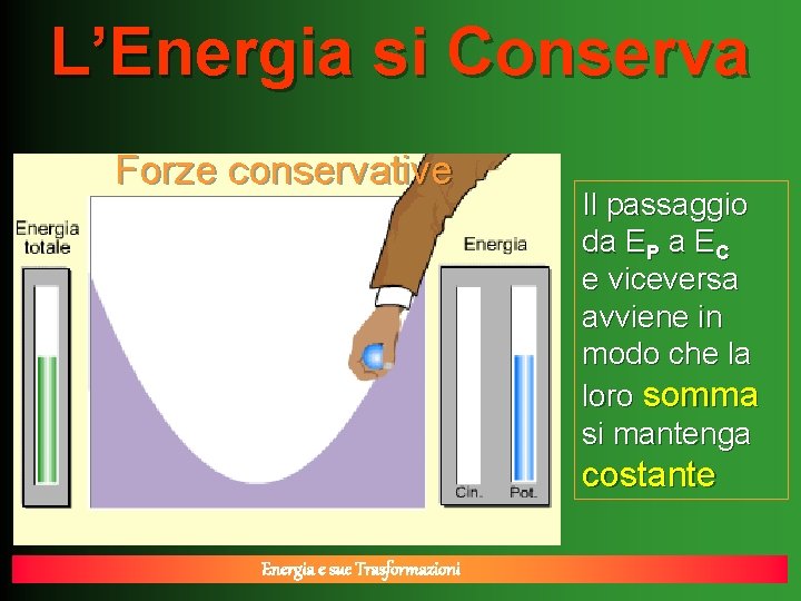 L’Energia si Conserva Forze conservative Il passaggio da EP a EC e viceversa avviene