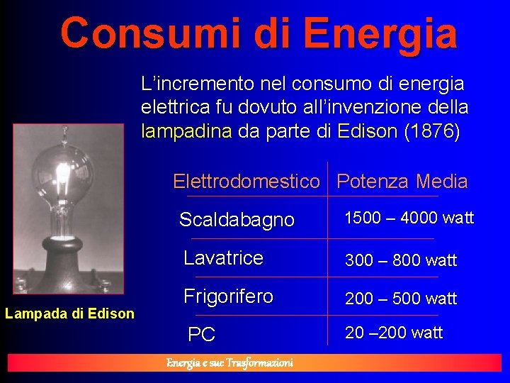 Consumi di Energia L’incremento nel consumo di energia elettrica fu dovuto all’invenzione della lampadina