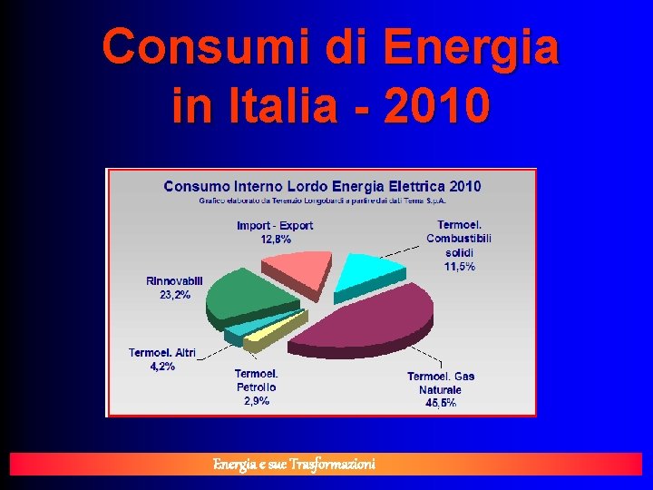 Consumi di Energia in Italia - 2010 Energia e sue Trasformazioni 