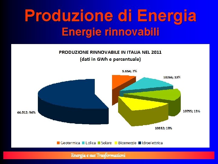 Produzione di Energia Energie rinnovabili Energia e sue Trasformazioni 