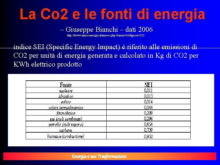 La Co 2 e le fonti di energia – Giuseppe Bianchi – dati 2006