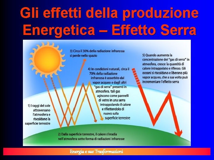 Gli effetti della produzione Energetica – Effetto Serra Energia e sue Trasformazioni 