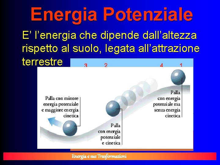 Energia Potenziale E’ l’energia che dipende dall’altezza rispetto al suolo, legata all’attrazione terrestre Energia