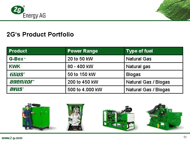 2 G‘s Product Portfolio Product Power Range Type of fuel G-Box 20 to 50