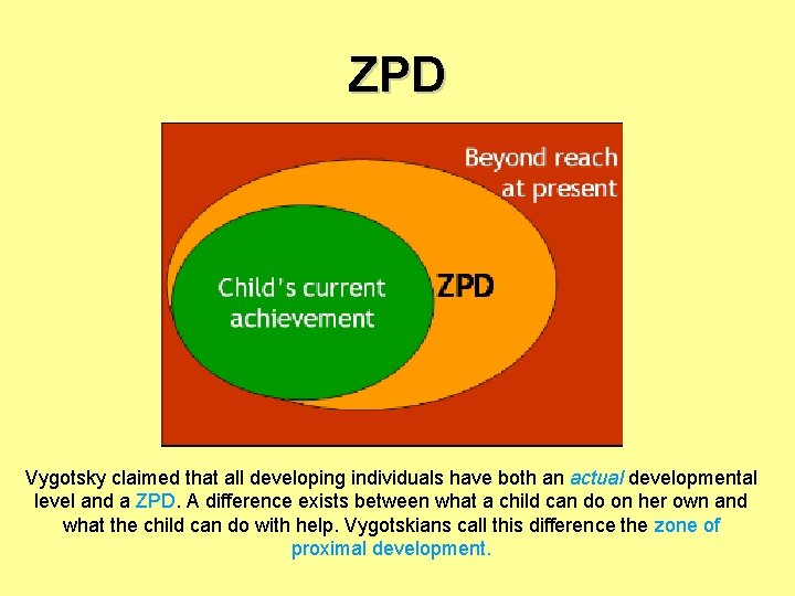 ZPD Vygotsky claimed that all developing individuals have both an actual developmental level and