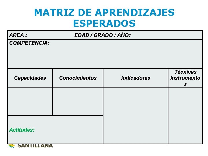 MATRIZ DE APRENDIZAJES ESPERADOS AREA : COMPETENCIA: Capacidades Actitudes: EDAD / GRADO / AÑO: