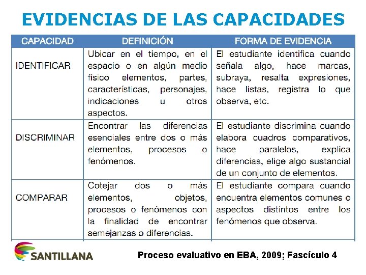 EVIDENCIAS DE LAS CAPACIDADES Proceso evaluativo en EBA, 2009; Fascículo 4 