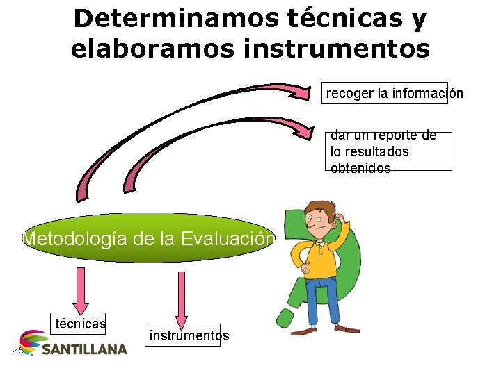 Determinamos técnicas y elaboramos instrumentos recoger la información dar un reporte de lo resultados