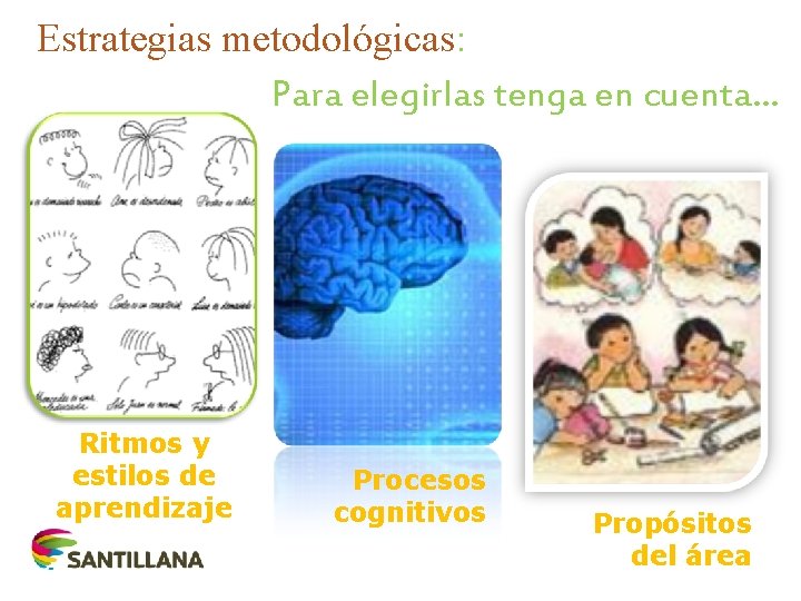 Estrategias metodológicas: Para elegirlas tenga en cuenta… Ritmos y estilos de aprendizaje Procesos cognitivos