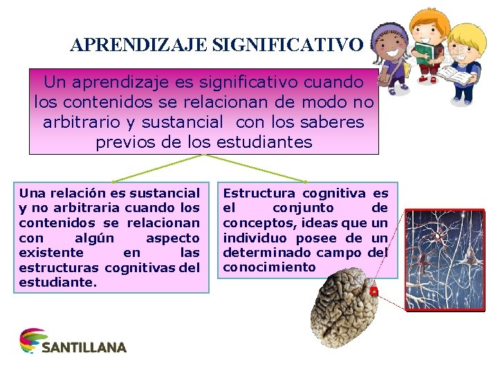 APRENDIZAJE SIGNIFICATIVO Un aprendizaje es significativo cuando los contenidos se relacionan de modo no