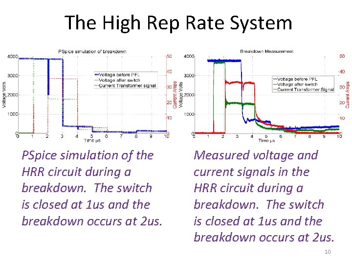  The High Rep Rate System PSpice simulation of the HRR circuit during a