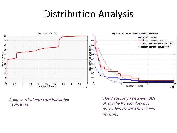 Distribution Analysis Steep vertical parts are indicative of clusters. The distribution between BDs obeys