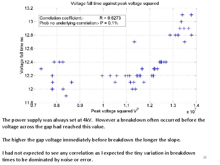 The power supply was always set at 4 k. V. However a breakdown often