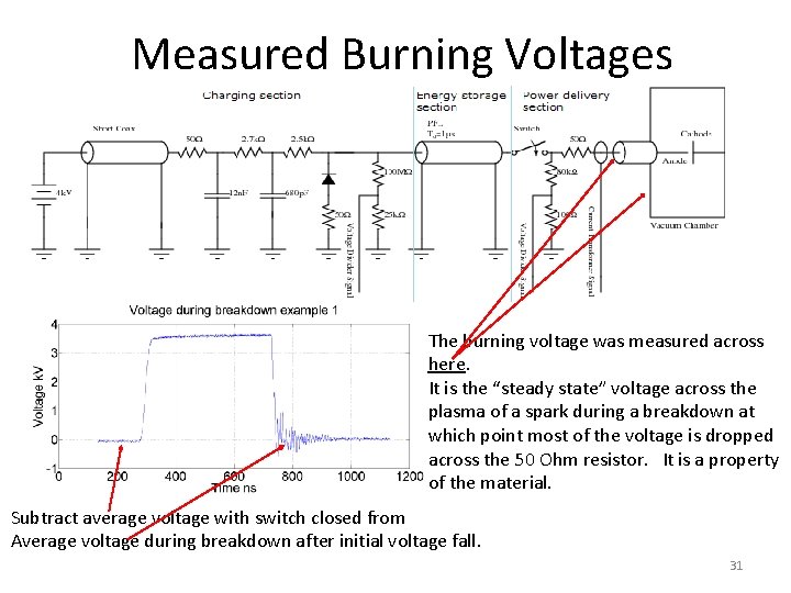 Measured Burning Voltages The burning voltage was measured across here. It is the “steady