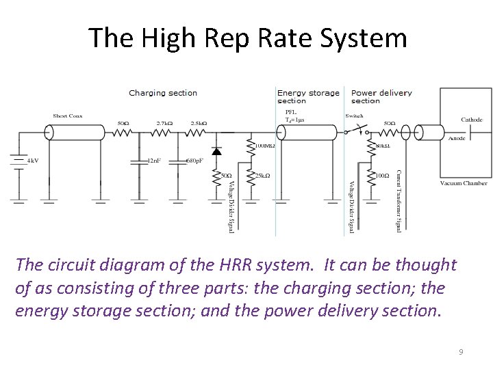  The High Rep Rate System The circuit diagram of the HRR system. It