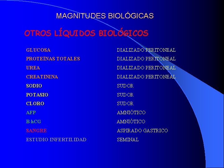 MAGNITUDES BIOLÓGICAS OTROS LÍQUIDOS BIOLÓGICOS GLUCOSA DIALIZADO PERITONEAL PROTEÍNAS TOTALES DIALIZADO PERITONEAL UREA DIALIZADO