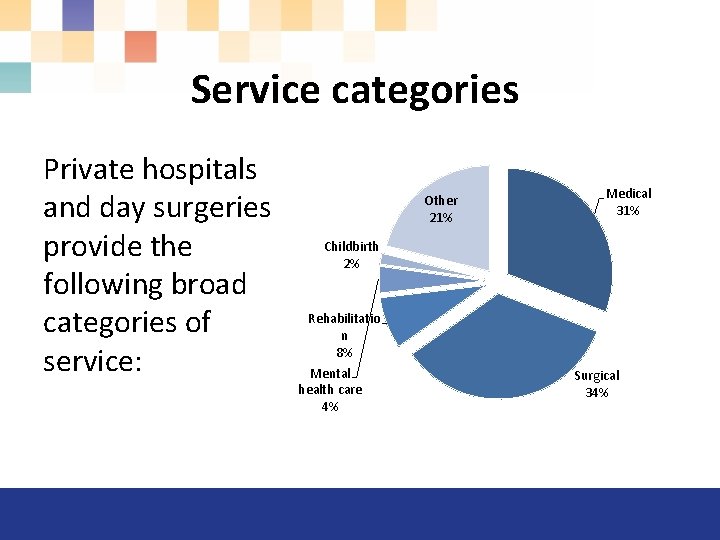 Service categories Private hospitals and day surgeries provide the following broad categories of service: