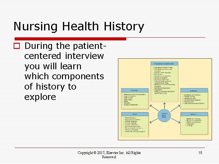 Nursing Health History o During the patientcentered interview you will learn which components of