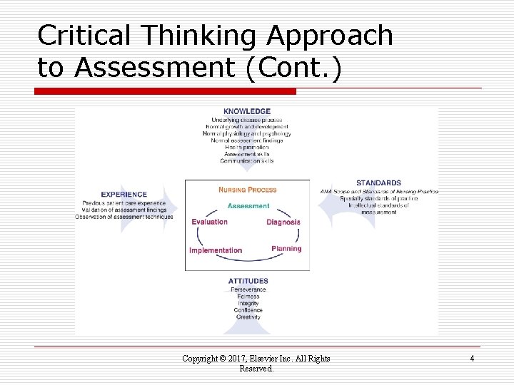 Critical Thinking Approach to Assessment (Cont. ) Copyright © 2017, Elsevier Inc. All Rights