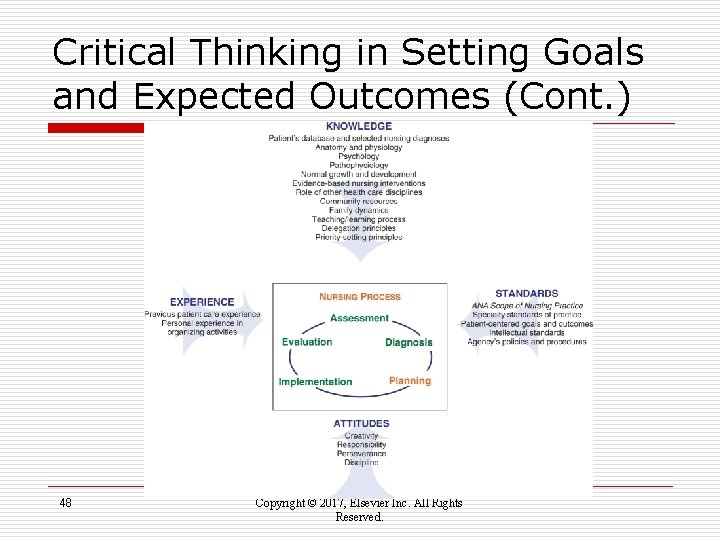 Critical Thinking in Setting Goals and Expected Outcomes (Cont. ) 48 Copyright © 2017,