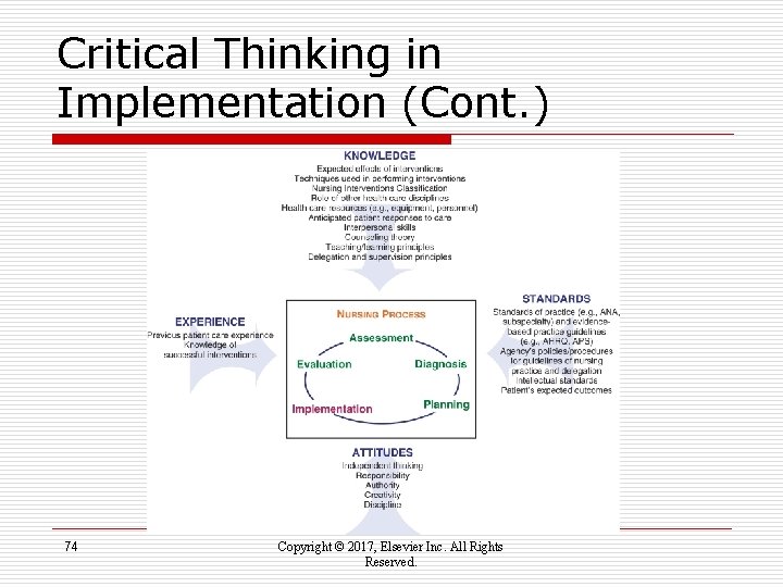 Critical Thinking in Implementation (Cont. ) 74 Copyright © 2017, Elsevier Inc. All Rights