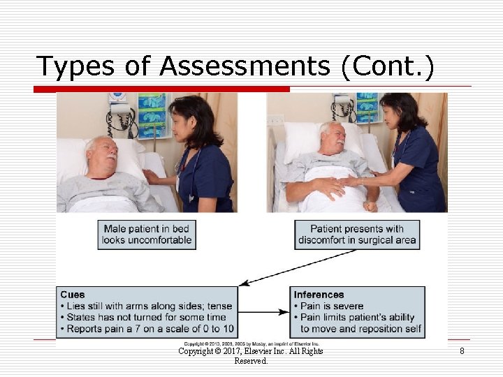 Types of Assessments (Cont. ) Copyright © 2017, Elsevier Inc. All Rights Reserved. 8