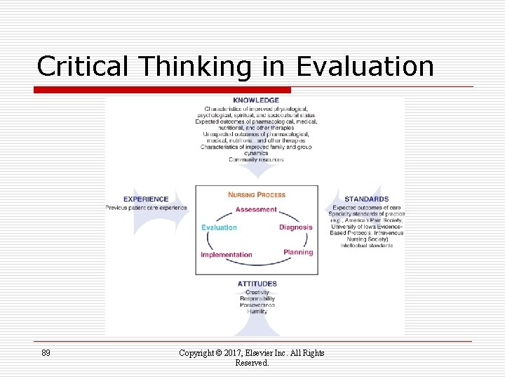 Critical Thinking in Evaluation 89 Copyright © 2017, Elsevier Inc. All Rights Reserved. 
