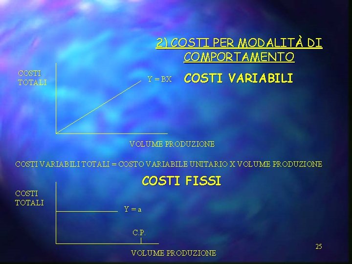 2) COSTI PER MODALITÀ DI COMPORTAMENTO COSTI TOTALI Y = BX COSTI VARIABILI VOLUME