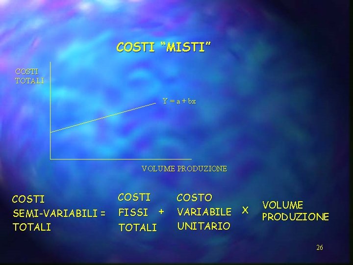 COSTI “MISTI” COSTI TOTALI Y = a + bx VOLUME PRODUZIONE COSTI SEMI-VARIABILI =