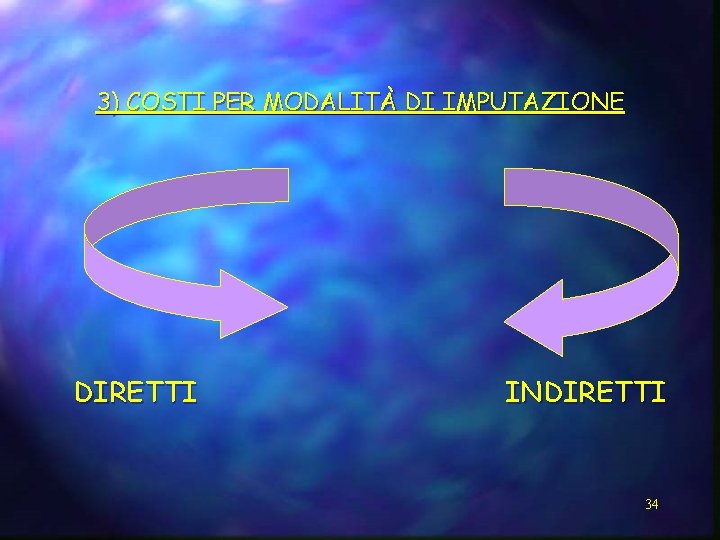 3) COSTI PER MODALITÀ DI IMPUTAZIONE DIRETTI INDIRETTI 34 