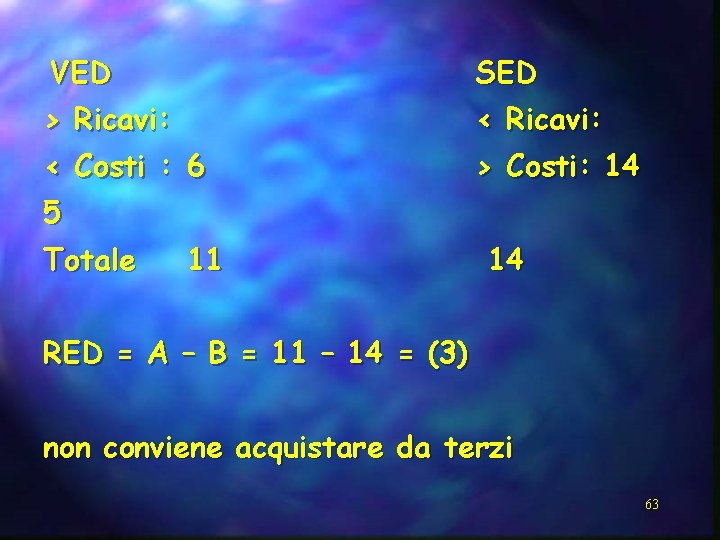 VED SED > Ricavi: < Costi : 6 > Costi: 14 5 Totale 11