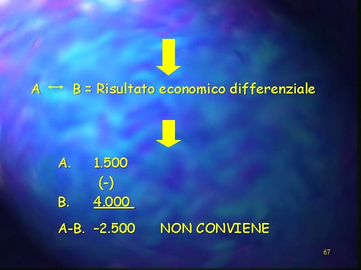 B = Risultato economico differenziale A A. B. 1. 500 (-) 4. 000 A-B.