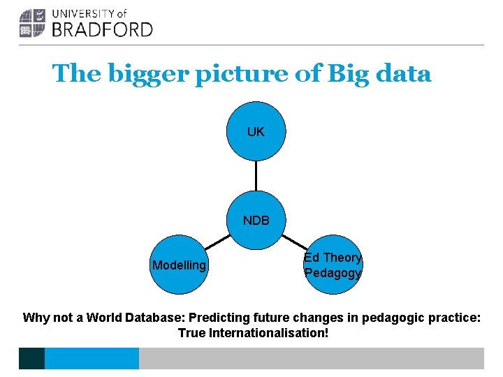 The bigger picture of Big data UK NDB Modelling Ed Theory Pedagogy Why not The bigger picture of Big data UK NDB Modelling Ed Theory Pedagogy Why not