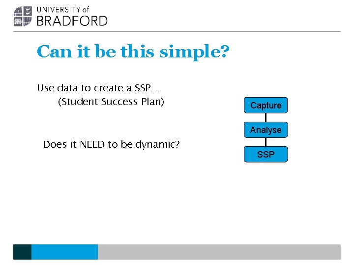 Can it be this simple? Use data to create a SSP… (Student Success Plan) Can it be this simple? Use data to create a SSP… (Student Success Plan)