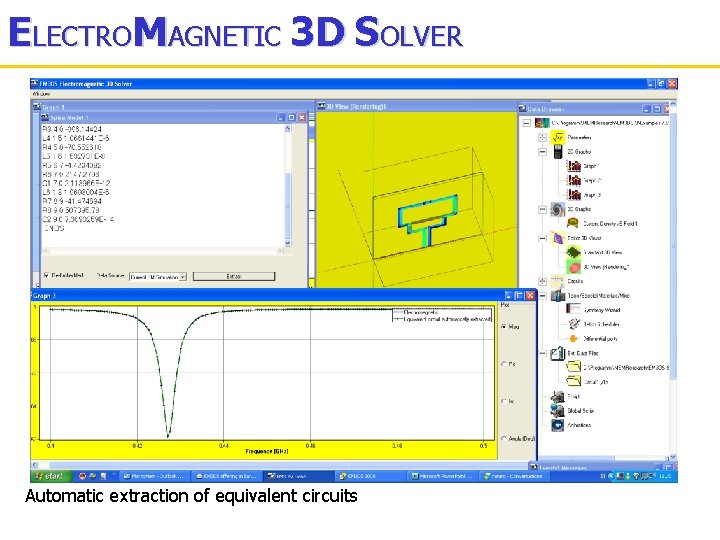 ELECTROMAGNETIC 3 D SOLVER Automatic extraction of equivalent circuits 