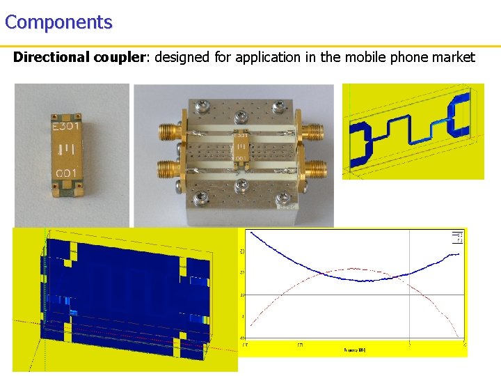 Components Directional coupler: designed for application in the mobile phone market 