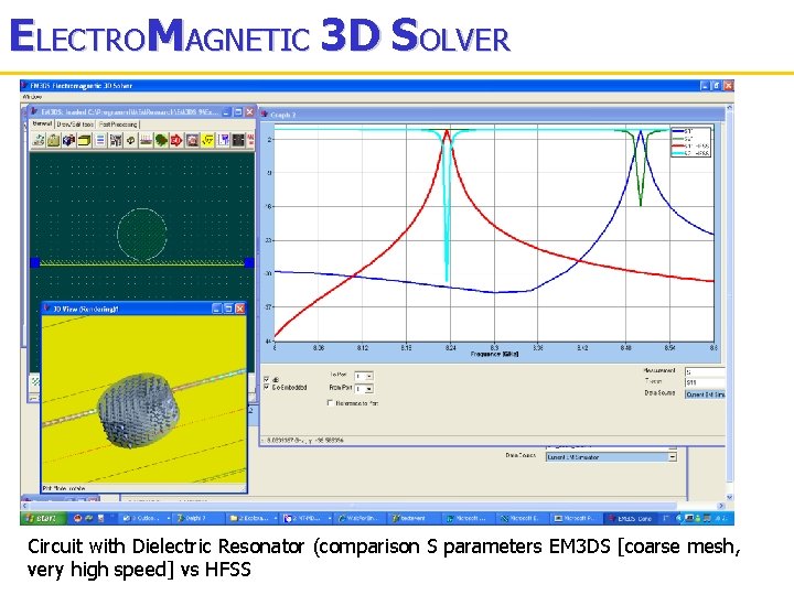 ELECTROMAGNETIC 3 D SOLVER Circuit with Dielectric Resonator (comparison S parameters EM 3 DS
